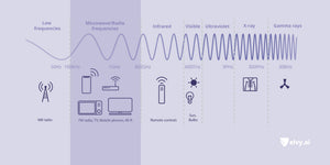Deflecting Radiation For Better Sleep Quality and Longevity