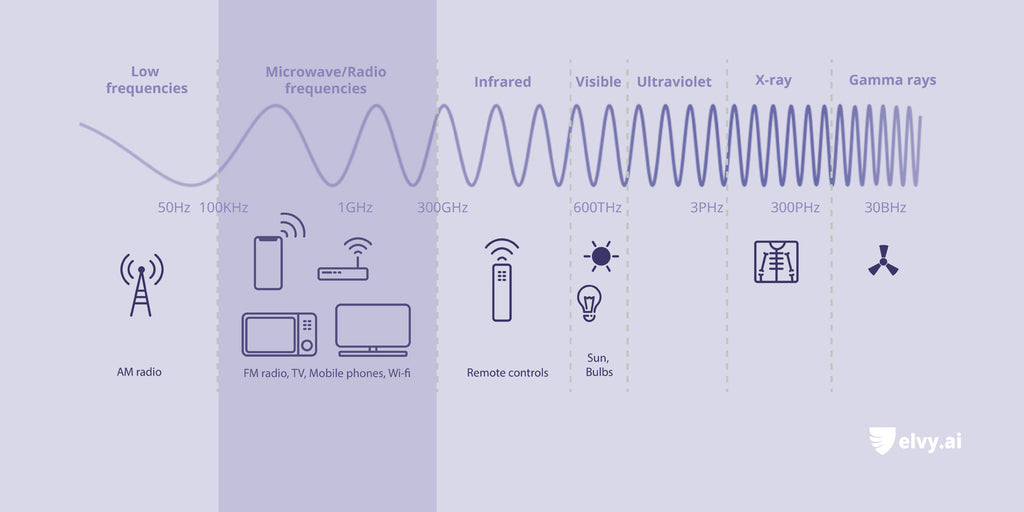Deflecting Radiation For Better Sleep Quality and Longevity